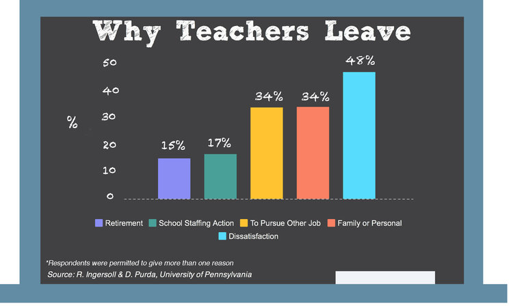 Why_Teachers_Leave